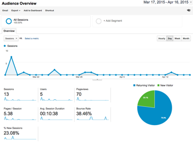 Google Analytics Deskpro Helpdesk Software